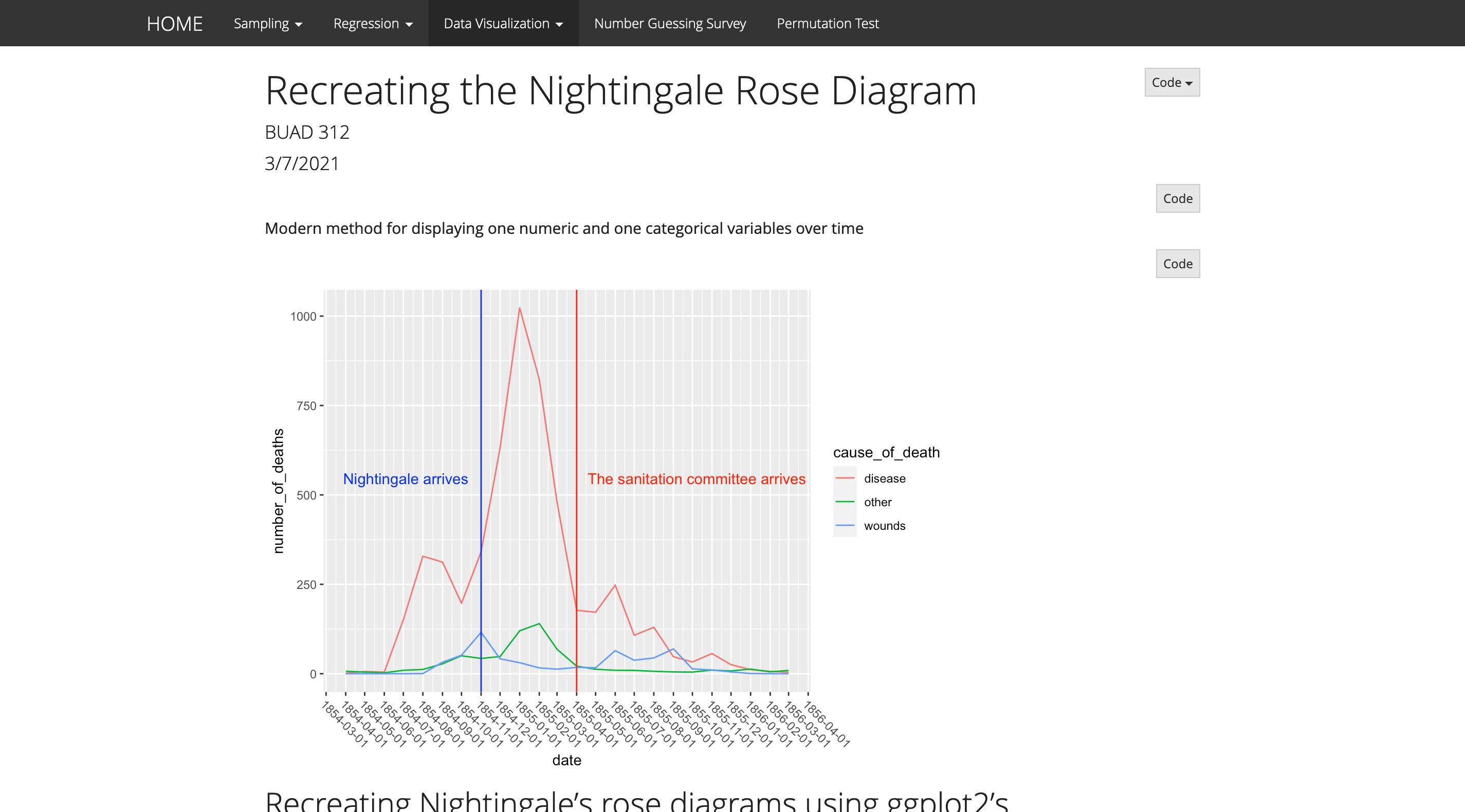 screenshot of Nightingale plot recreation page